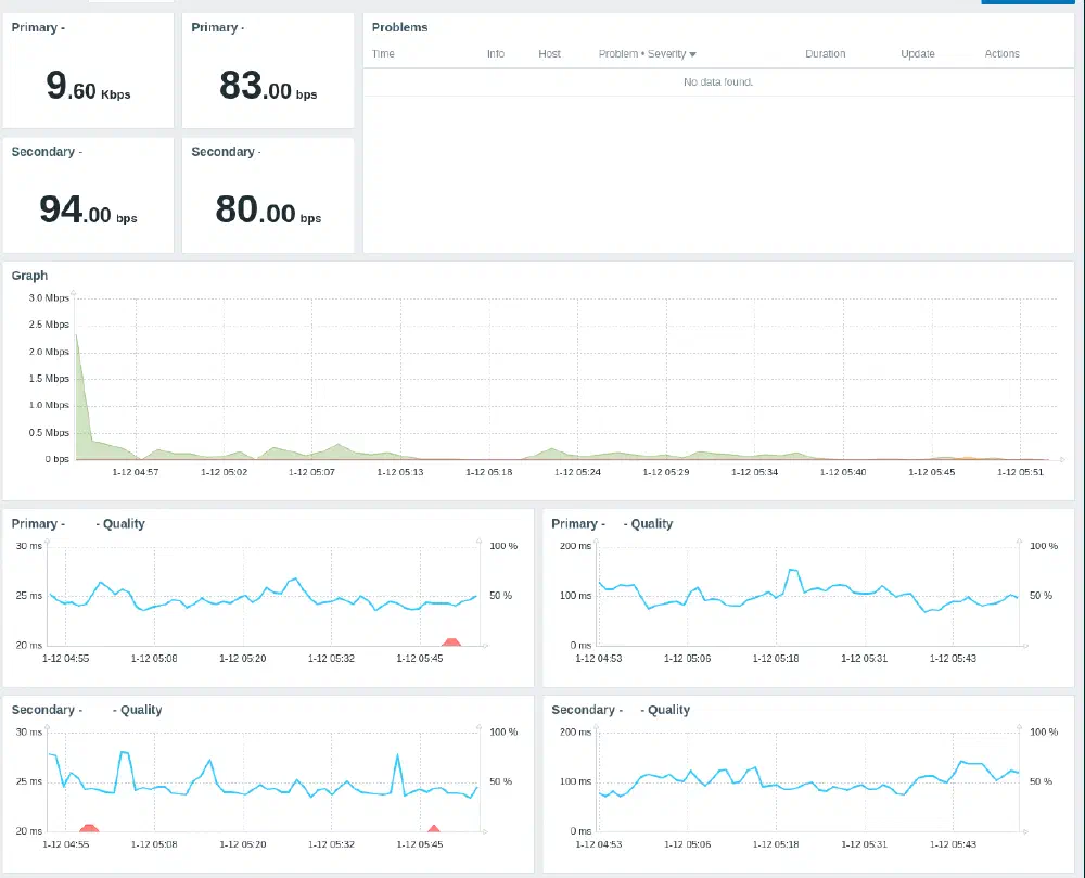 Dashboard Example