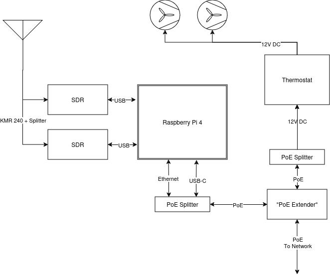 Block Diagram