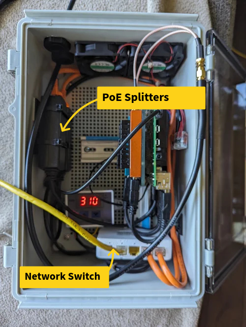 Network Components